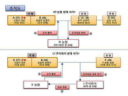 썸네일이미지